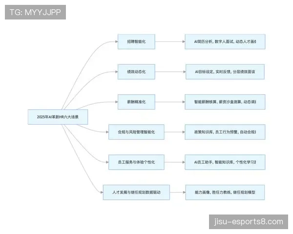 AI驱动内容识别系统迭代升级 显著提升侵权监测效率与精准度。